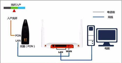 為飛馳網(wǎng)速奠基 房屋設(shè)計(jì)中計(jì)算機(jī)網(wǎng)絡(luò)工程的前瞻性布局