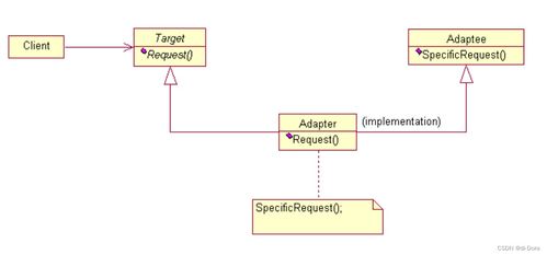 二十四種設計模式與六大設計原則（二） 定義、核心思想、適用場景及優缺點